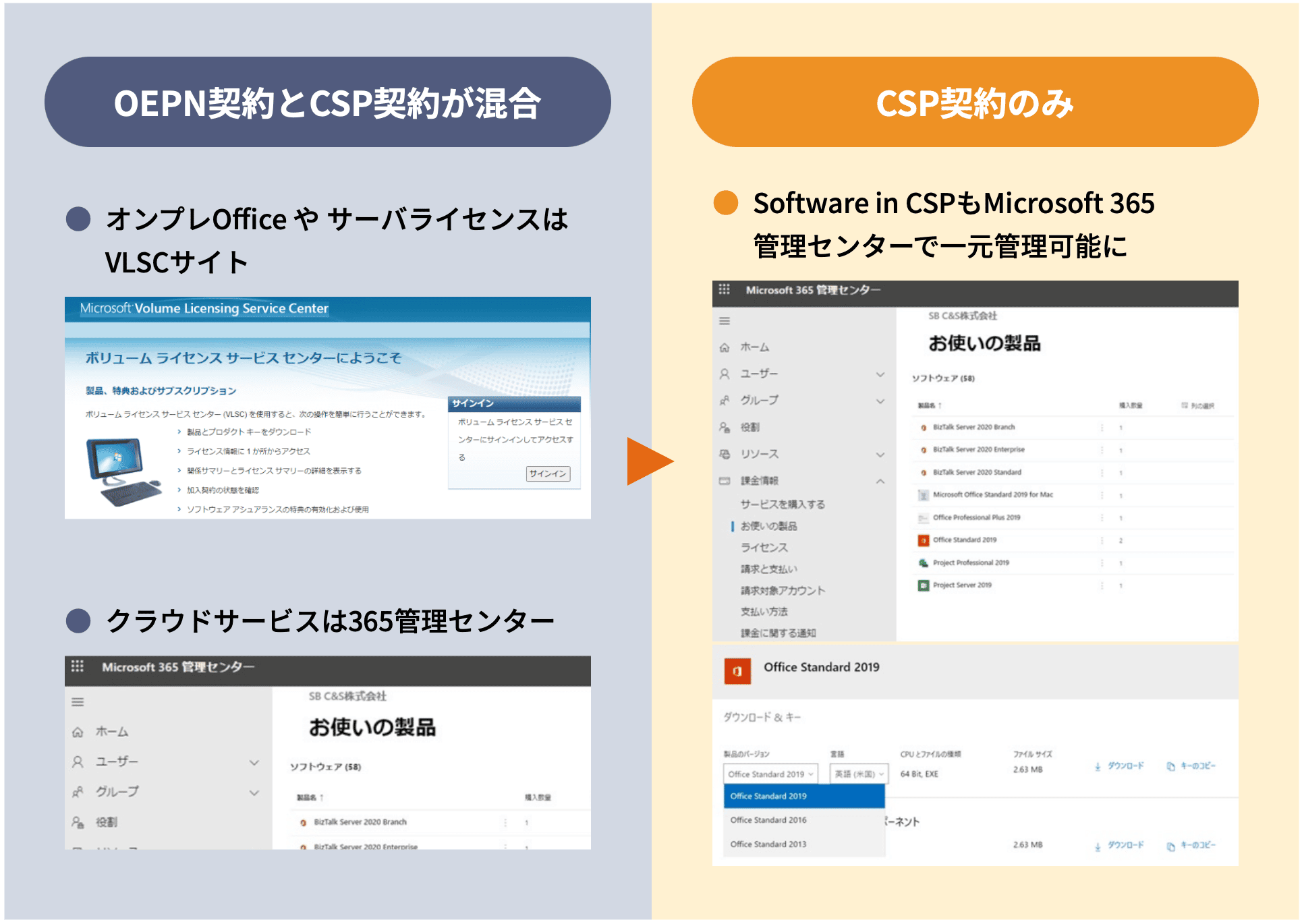24775円 メーカー在庫限り品 日本マイクロソフト G3S-01393 Windows Server Essentials Single Language License Software Assurance Pack Open Value Charity 一括購入